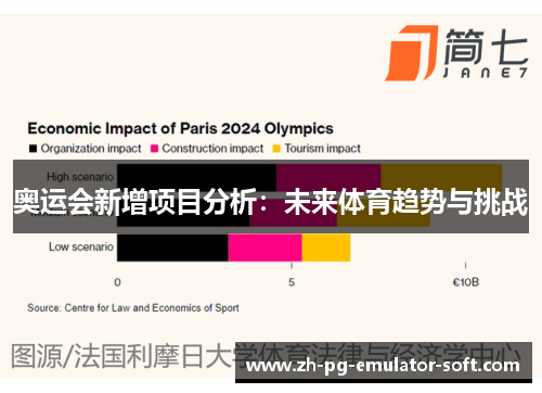 奥运会新增项目分析：未来体育趋势与挑战