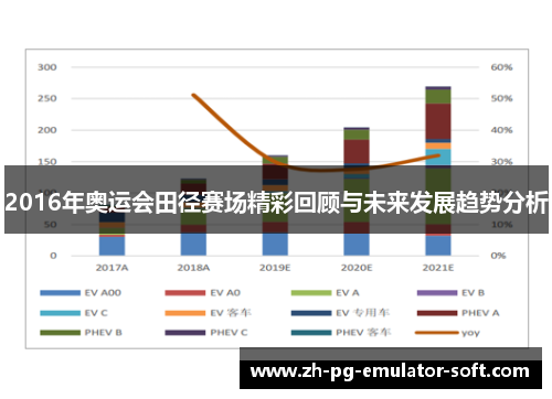 2016年奥运会田径赛场精彩回顾与未来发展趋势分析