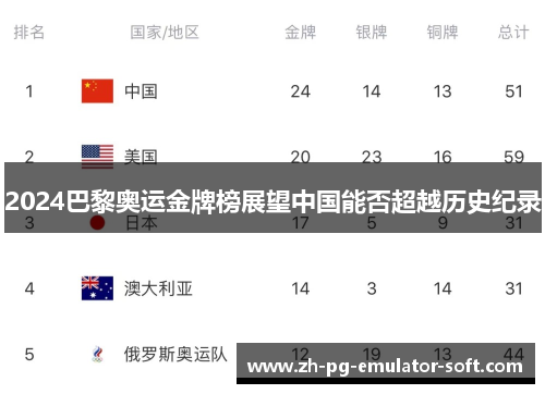 2024巴黎奥运金牌榜展望中国能否超越历史纪录